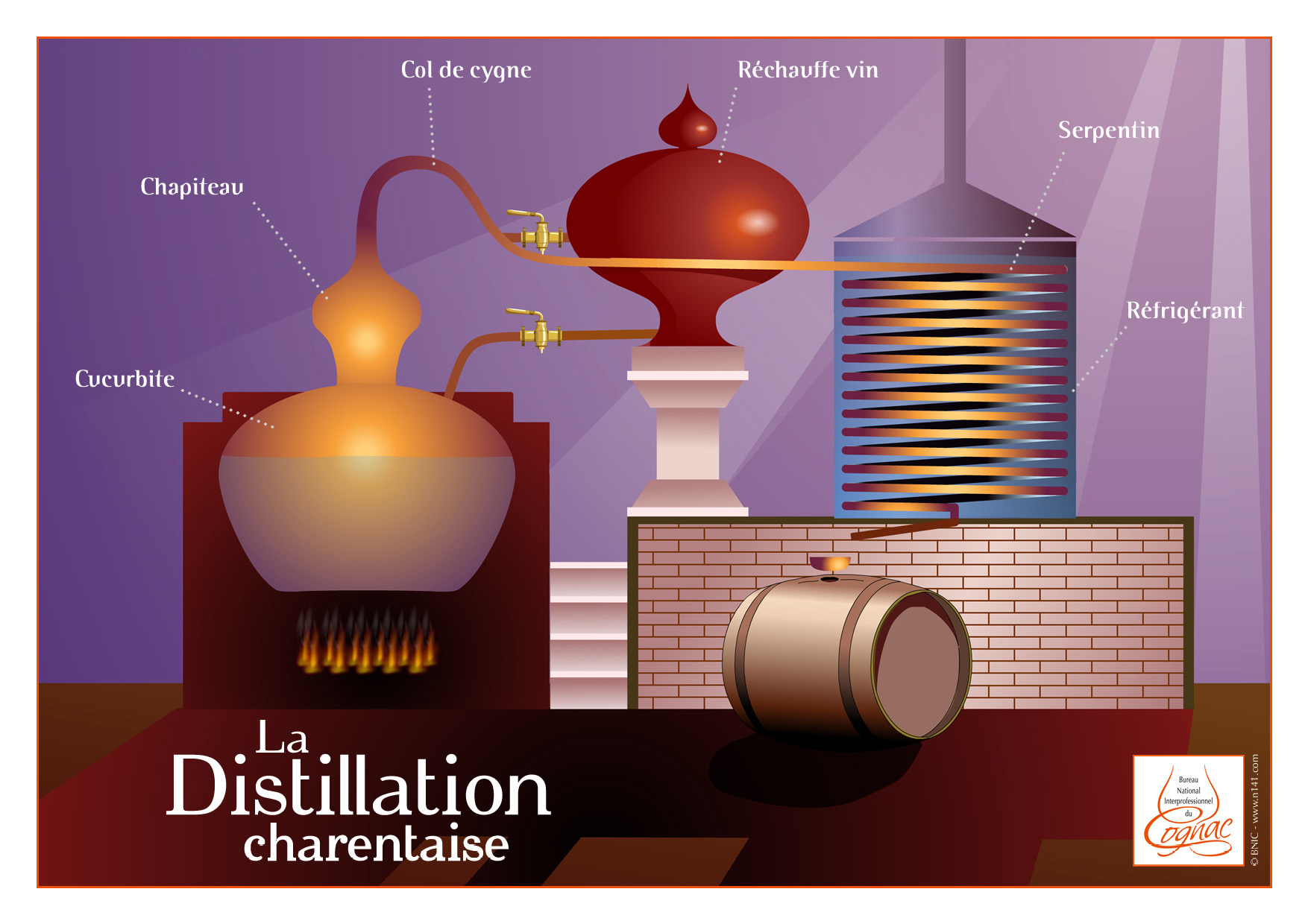 Destilační kolona - schéma